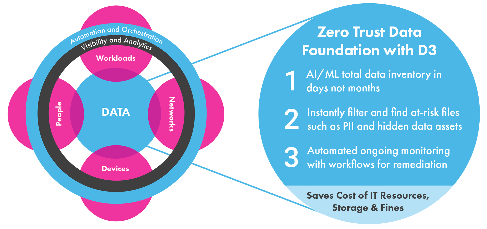 Security, Zero Trust And Data Privacy - Anacomp Inc.