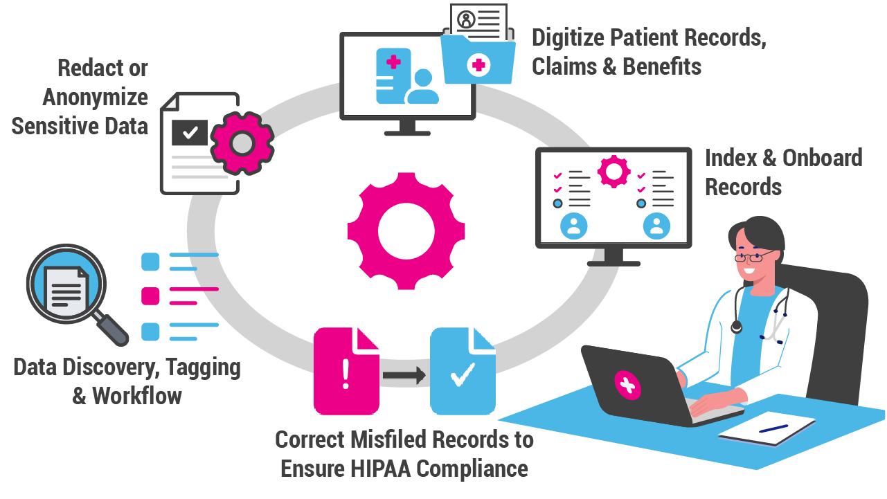 Healthcare Digital Transformation - Anacomp Inc.